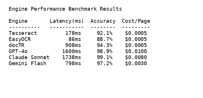 Benchmark Table