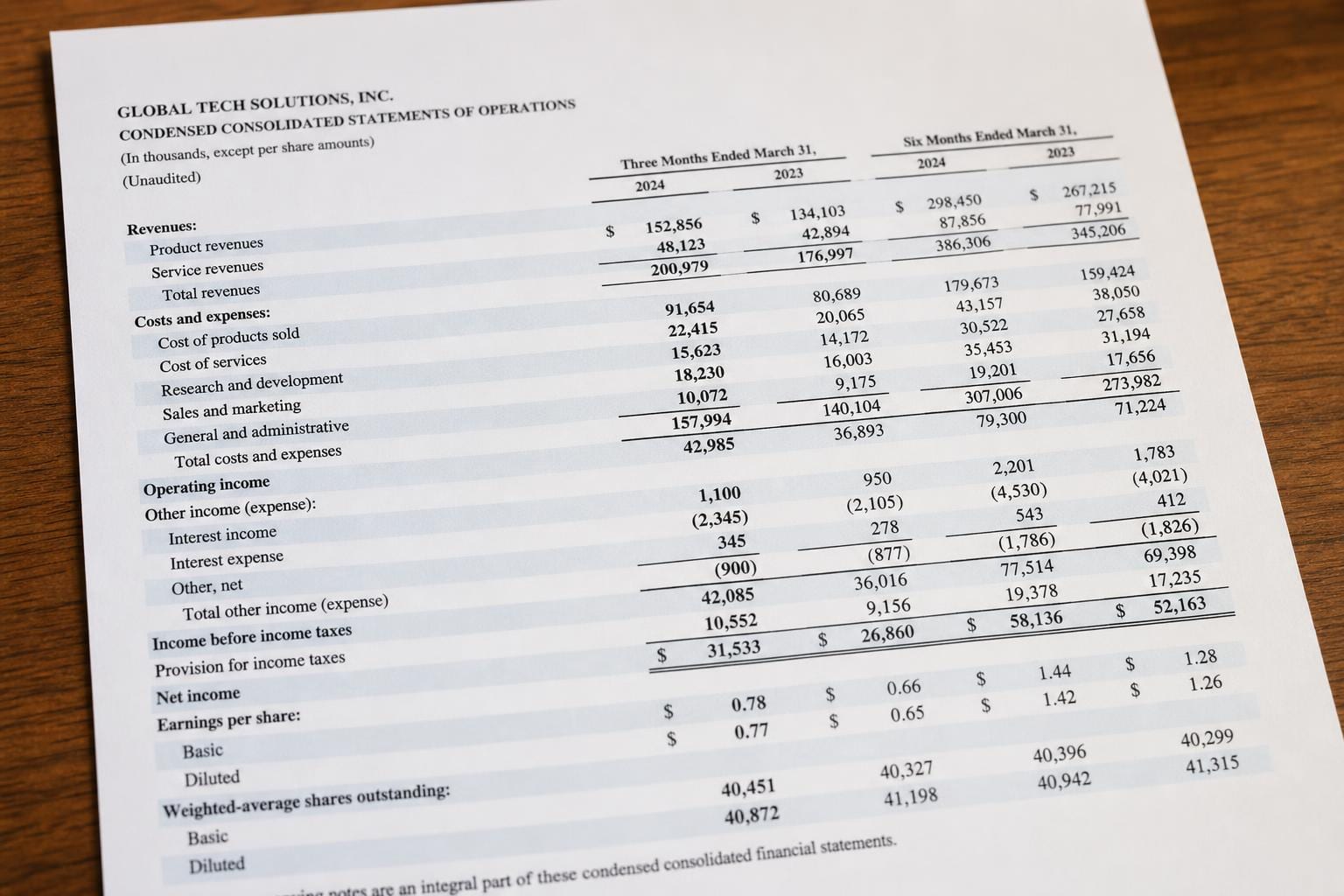 dense financial spreadsheet